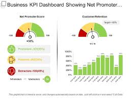 Business Kpi Dashboard Showing Net Promoter Score Ppt