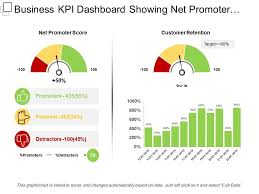 business kpi dashboard showing net promoter score ppt