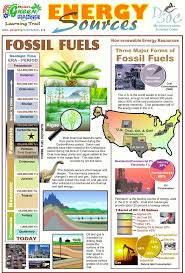 Pin By Yvonne Sacewicz On 5 7 A Sedimentary F Fuels High School Environmental Science Cool Science Experiments Teaching Science