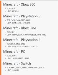 Now, make sure you click 'done' . Solution Open Ports For Minecraft Server Home Network Community