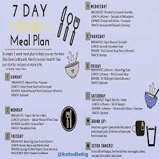 Below We Ve Included A Handy 7 Day Keto Meal Plan Sample That Is Free To Use I Ve Put Together This Sample Keto Meal Plan A 7 Day Keto