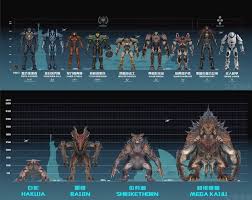 Pin By Queen Greta On Art In 2019 Pacific Rim Pacific Rim