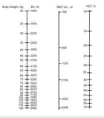 Image result for Blood Volume