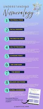 Understanding Numerology Numerology Chart Cheat Sheet In 2021 Numerology Chart Numerology Calculation Numerology