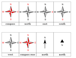 Compass Cardinal Direction