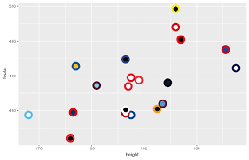 What are the codes for the arsenal skin? Custom Label Colours In Geom Label Repel Using Hex Codes Issue 82 Slowkow Ggrepel Github