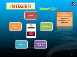 Pembudayaan integriti & tadbir urus institusi awam. Program Transformasi Minda Ppt Download