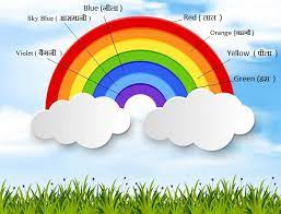 Hindi name meaning red. compare with another form of kamal. Rainbow Colors In Hindi à¤‡à¤¨ à¤¦ à¤°à¤§à¤¨ à¤· à¤• à¤° à¤— Einsty Com