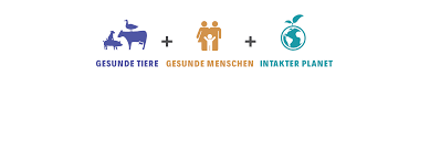 Over 20 years of experience has led to a deep understanding of the complex requirements of the insurance industry. One Health Bundesverband Fur Tiergesundheit E V