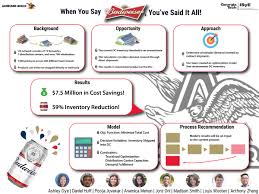 Anheuser-Busch Inventory Optimization