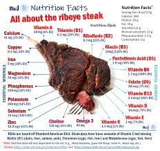 Check spelling or type a new query. 4 Oz Steak Nutrition Novocom Top