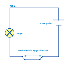 In diesem video zeige ich wie eine wechselschaltung installiert wird. Was Ist Ein Wechselschalter Cd Elektromontagen Gmbh
