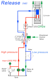 Hydraulic Formulas Flow Diagrams Ejuribe