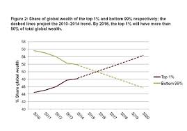 On The Road To Plutocracy: How many billionaires does it take to change a  light bulb? – UP@NIGHT