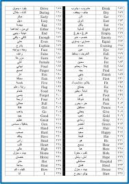 اهم 500 كلمة في اللغة الانجليزية Pdf تحميل