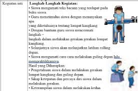 Download rpp sd/mi kelas 5 semester 2 kurikulum 2013. Rpp Pjok Kelas 5 Sd Semester 2 Kurikulum 2013 Revisi