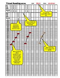 Words Per Minute Chart