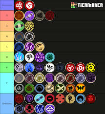 We did not find results for: The Most Accurate Mode Tier List Fandom