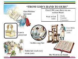 Search For Truth From Gods Hand To Ours Bible Topics