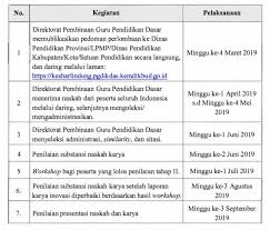 Tentu saja peran judul cu. Perlombaan Karya Inovasi Pembelajaran Guru Sd Smp Tingkat Nasional Tahun 2019 Dispendik Kota Surabaya