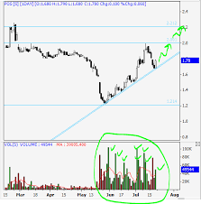 Maybe you would like to learn more about one of these? Pos Malaysia Why I Think The Govt Should Be Obliged To Support This Company Bursa Master I3investor