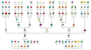 While the process of collecting the resources you need is easy enough, finding the right planets which. Nms Build Chart No Man S Sky Map Chart