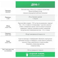 правильное питание для похудения меню на каждый день для девушек Menyu Pravilnogo Pitaniya Na 3 Dnya Fit Magnit Zdorove Dieta Dlya Ploskogo Zhivota Pitanie Menyu