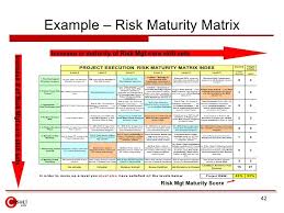 Risk Management Framework Project Risk Management Risk Matrix Risk Management Strategies