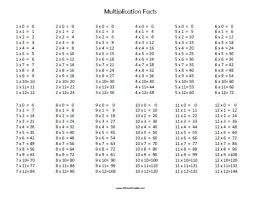 Free Printable Multiplication Facts Times Table Chart