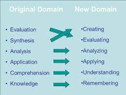 Bloom's Taxonomy - Lesson Design Resources