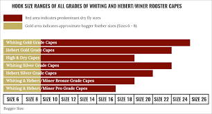 Whitings Olympic Grading System Whiting Farms