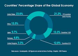 How has the Coronavirus impacted the world's wealth?