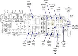 According to the wiring diagram this goes through another box (no fuse) but i would check this fuse first. 2008 Ford Escape Fuse Diagram Ricks Free Auto Repair Advice Ricks Free Auto Repair Advice Automotive Repair Tips And How To