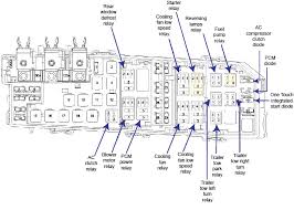 Compare trims on the 2009 ford escape. Ford Escape 2011 Fuse Box Wiring Diagram Export Pipe Bitter Pipe Bitter Congressosifo2018 It