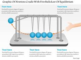 Cl Graphic Of Newtons Cradle With Five Balls Law Of