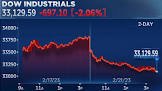 Stock market Today