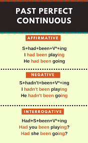 Resumen Del Pasado Perfecto Continuo En Ingles Past Perfect Continuous En Infografia Material Escolar En Ingles Presente Perfecto En Ingles Presente Perfecto
