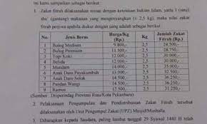 Banyak orang yang mendadak membutuhkan bantuan dan termasuk dalam delapan kelompok yang berhak menerima. Ini Besaran Zakat Fitrah Untuk Kota Pekanbaru