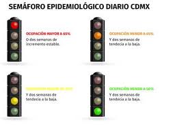 Listas las sedes de vacunación para segunda dosis en adultos mayores de la cdmx. Empezara A Funcionar Semaforo Epidemiologico En Ciudad De Mexico Video Diario Digital Nuestro Pais