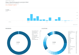 It is privately held and based in new york city. Aggah Campaign Bit Ly Blogspot And Pastebin Used For C2 In Large Scale Campaign