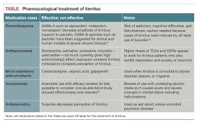 We did not find results for: Psychopathology Of Tinnitus