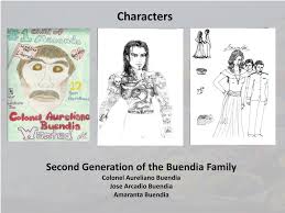 File:one hundred years of solitude buendia's family tree. Ppt One Hundred Years Of Solitude By Gabriel Garcia Marquez Powerpoint Presentation Id 5456210