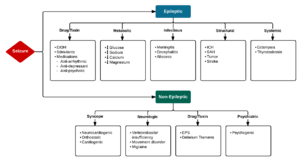 Psychogenic Nonepileptic Seizure Wikem