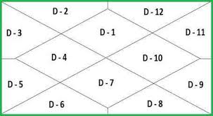 Rigorous Deepika Padukone Birth Chart 2019