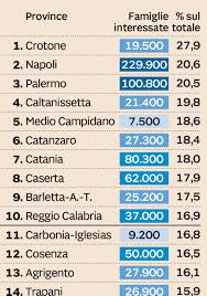 Vi sono determinate circostanze in cui il reddito di cittadinanza può essere perso o ridotto. Reddito Di Cittadinanza Ecco A Chi Spetta In Provincia Di Trapani