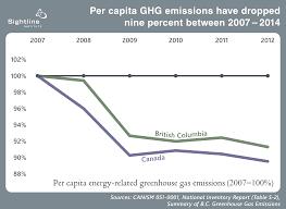 All You Need To Know About Bcs Carbon Tax Shift In Five