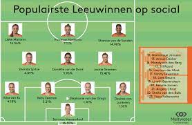 346 видео 346 293 просмотра обновлен 22 мая 2020 г. Lieke Martens Populairste Oranje Leeuwin Op Social Media Sportnieuws