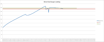 grilling hamburgers a temperature guide thermoworks