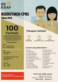 Cpns 2018 Bekraf Ekonomi Kreatif Kreatif