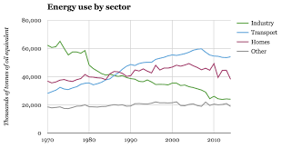 five charts show the historic shifts in uk energy last year